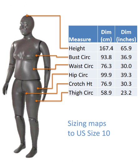 ANDI Dynamic Sensing